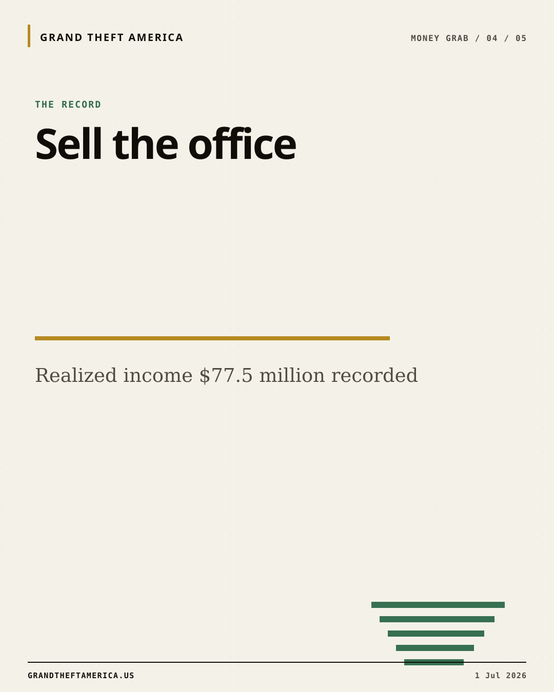 The record slide for Mar-a-Lago revenue soars to $77.5M as membership fee hits $1M