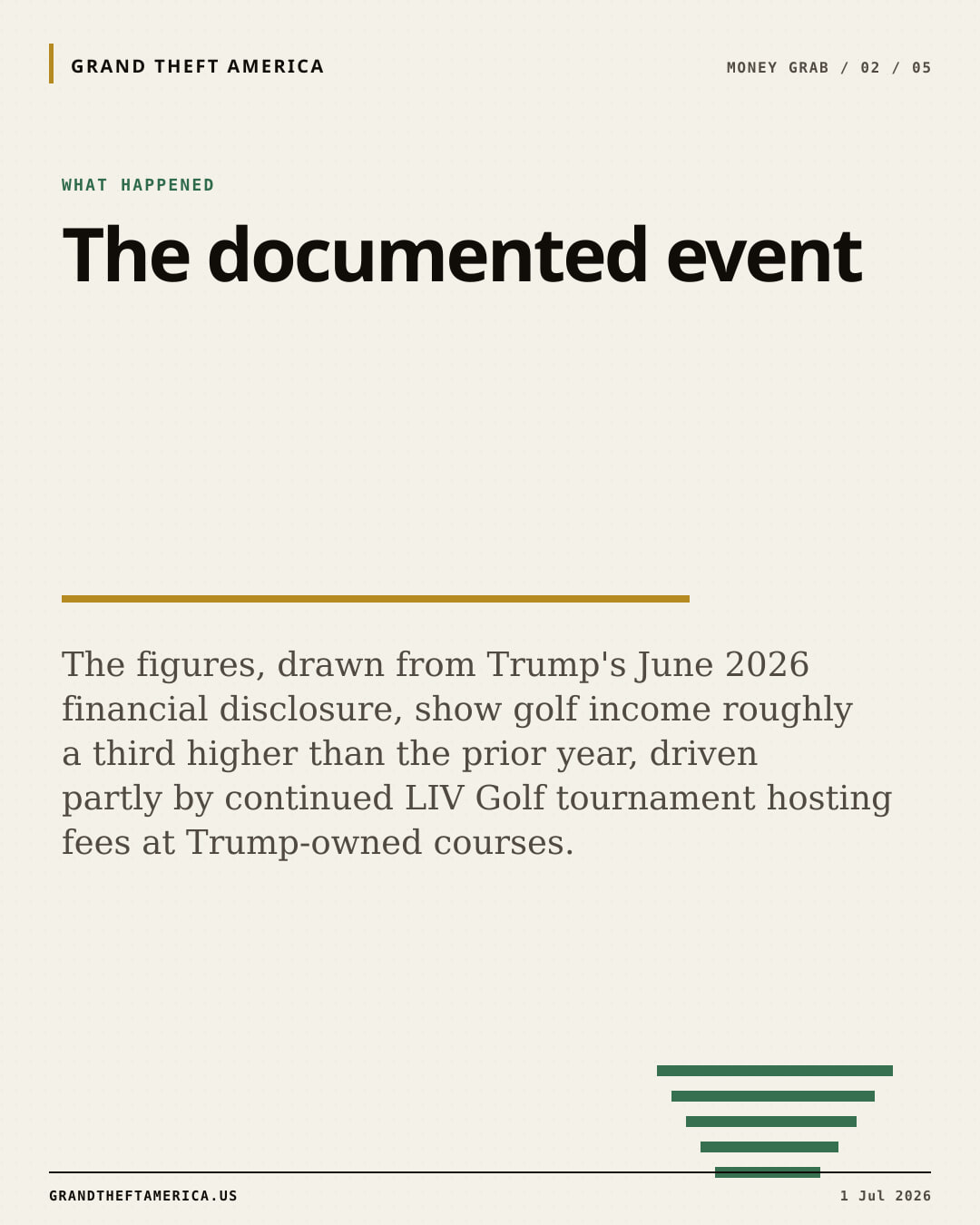 What happened slide for Trump's golf properties report nearly $395M in 2025 income